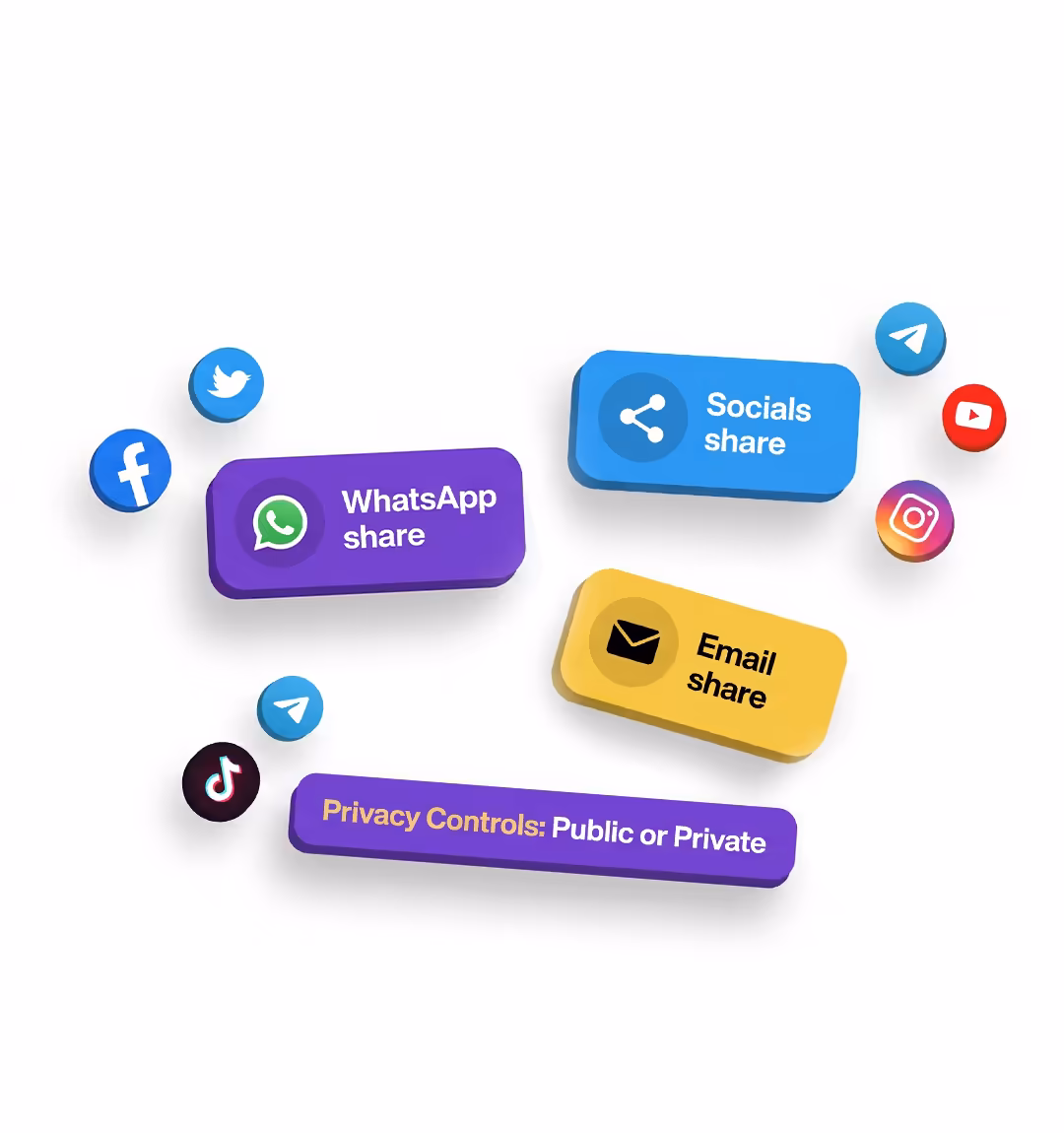 Sharing Your Link